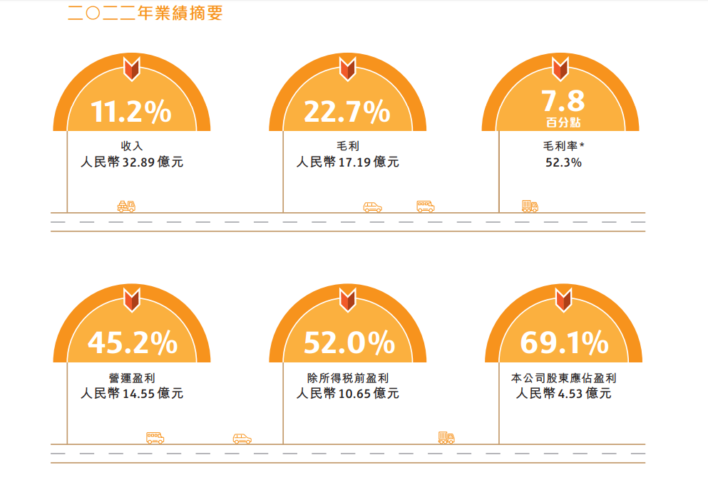 （資料來源：越秀交通基建年報）