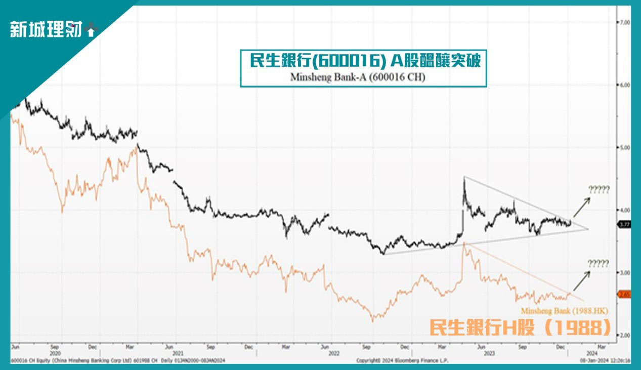 內銀股-民生銀行-城投貸款-2